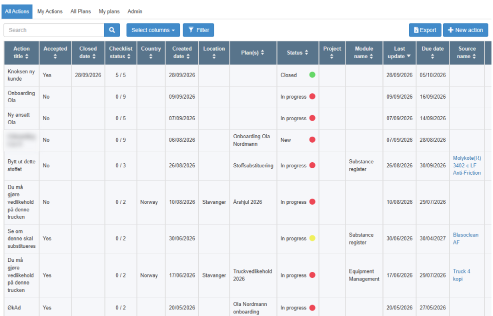The All Actions tab with example actions, showing checklist status, plans, status and due dates