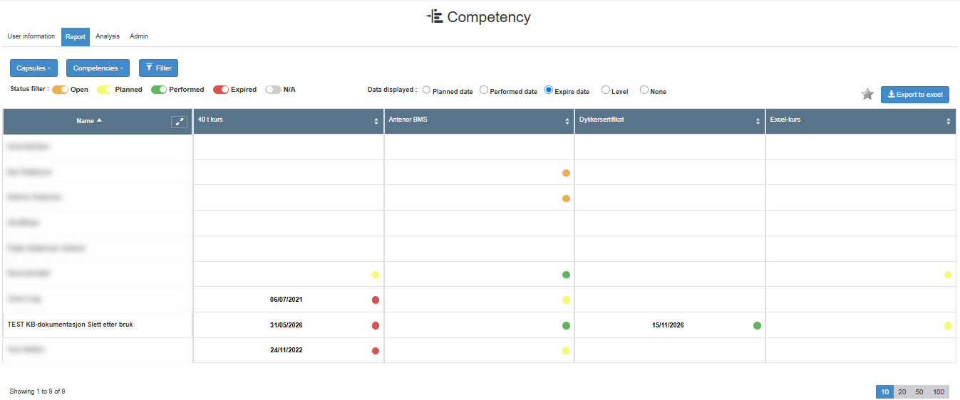 The competency report showing expiry dates for selected competencies
