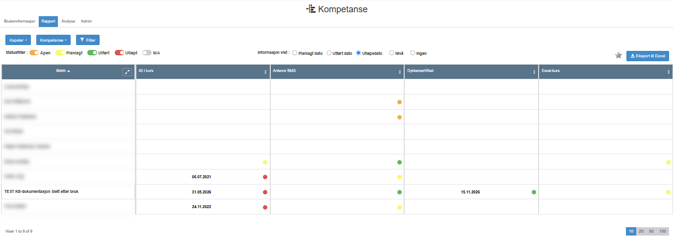 Kompetanserapporten som viser utløpsdatoer for valgte kompetanser