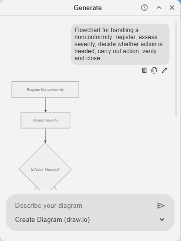 The Generate panel with a description of a nonconformity flowchart and the generated flowchart shown as a preview