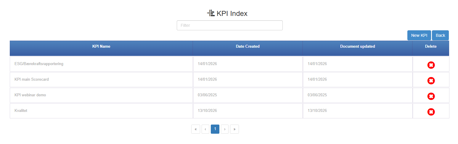 KPI Index page with the list of scorecards