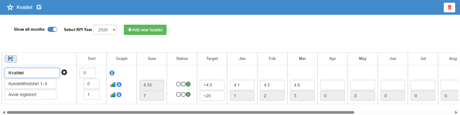Scorecard page in edit mode