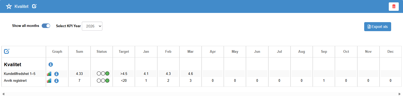 Scorecard page in view mode