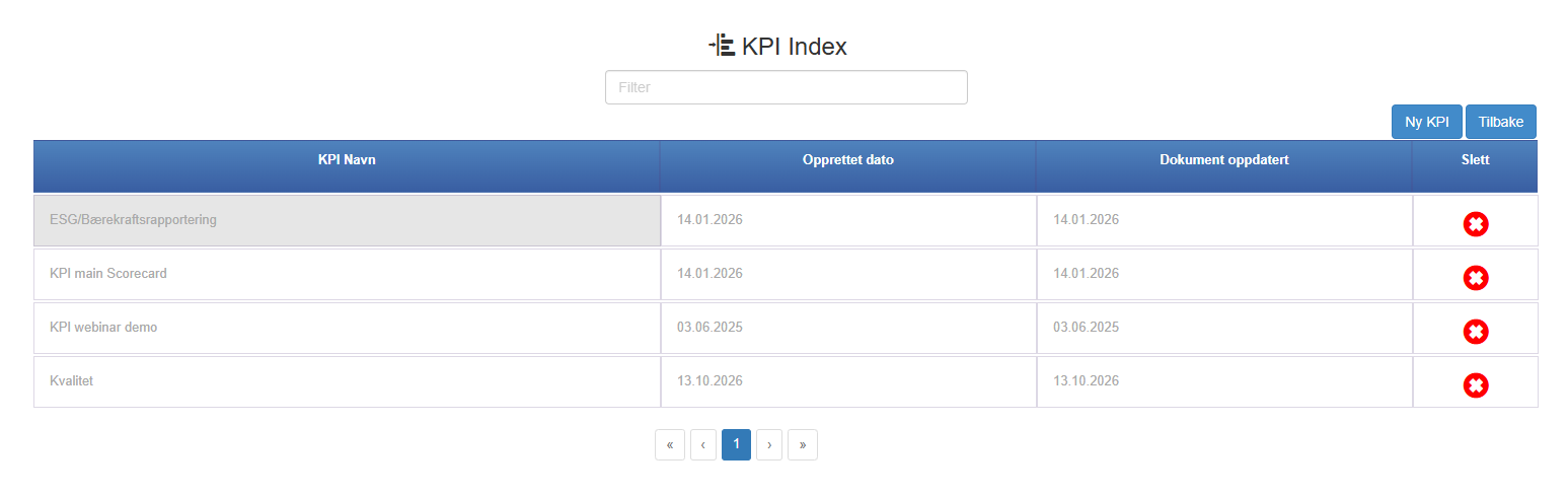 Siden KPI Index med listen over scorecard