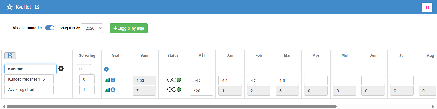 Scorecardsiden i redigeringsmodus