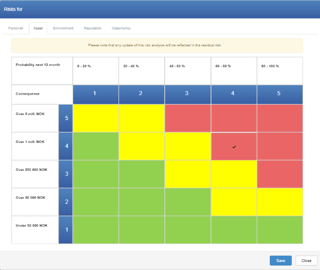 The risk picker with one cell selected on the financial consequence tab