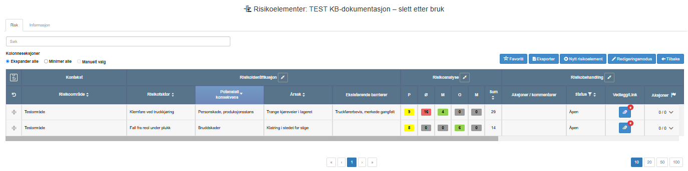 Tabellen med risikoelementer for en eksempelanalyse i visningsmodus, med Kolonneseksjoner, knappene Favoritt, Eksporter, Nytt risikoelement, Redigeringsmodus og Tilbake, og to risikoelementer