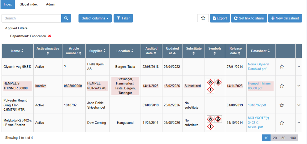 The substance register index with an active filter, hazard symbols, a substituted data sheet and the data sheet links